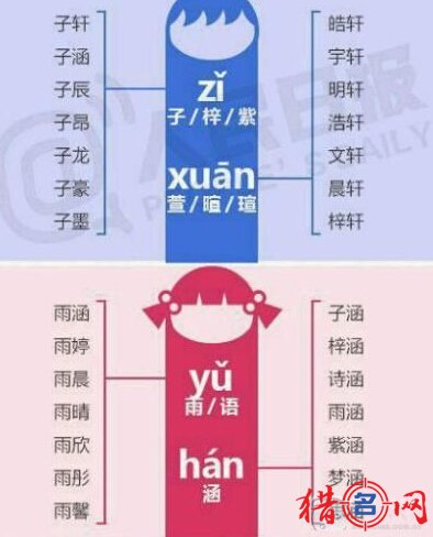 中国最热的30个名字 解读如何给你宝宝起名