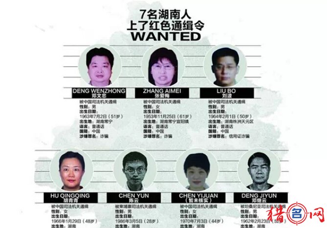 猎狐行动中国447个名字在红色通缉令上